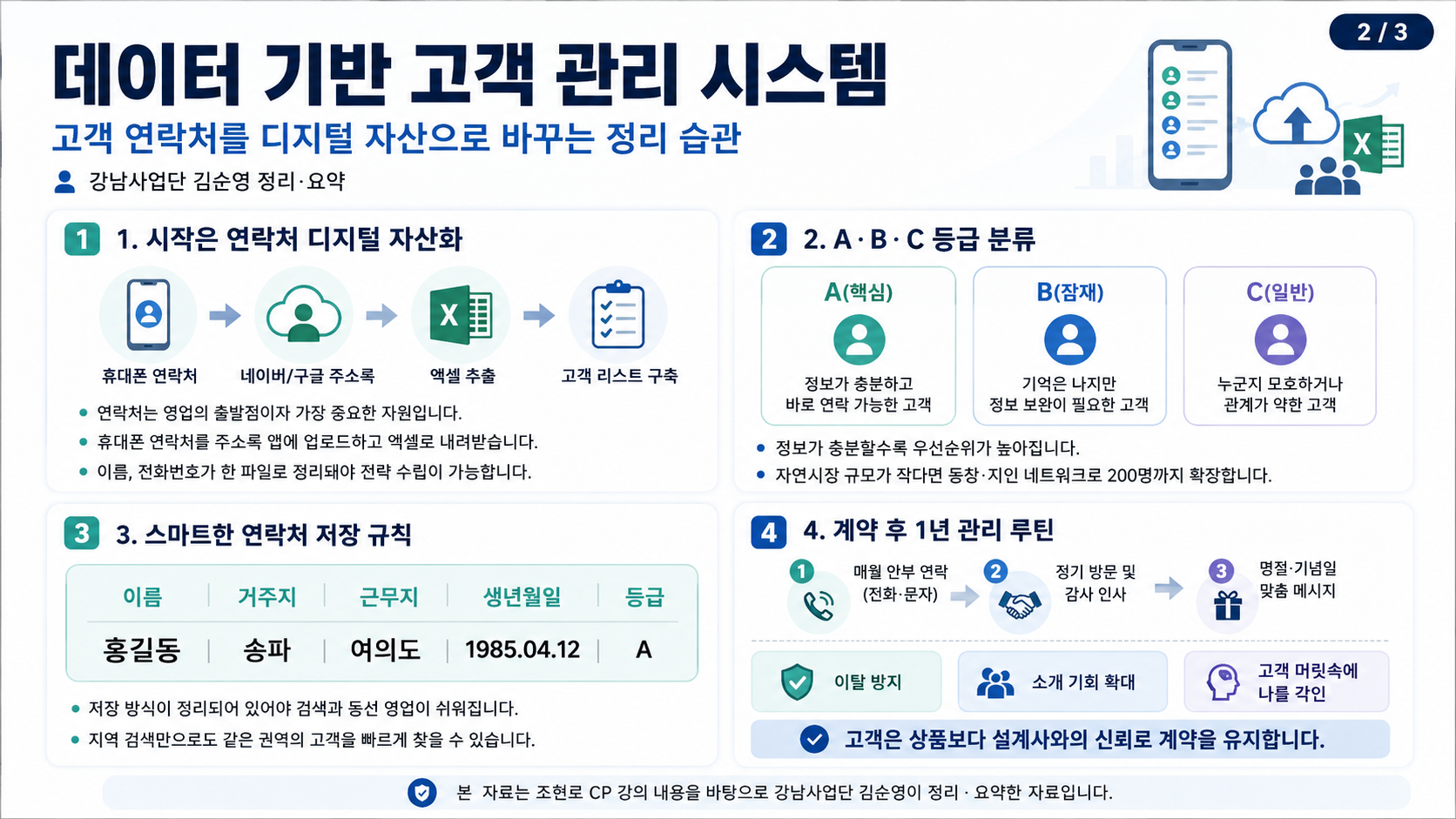 데이터 기반 고객 관리 시스템